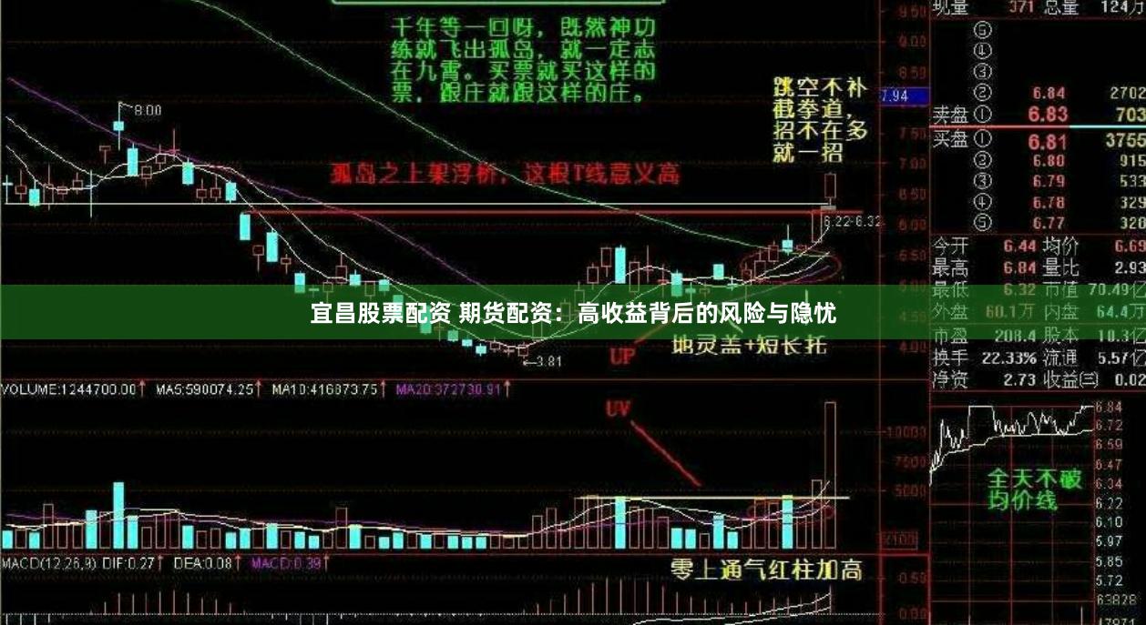 宜昌股票配资 期货配资：高收益背后的风险与隐忧