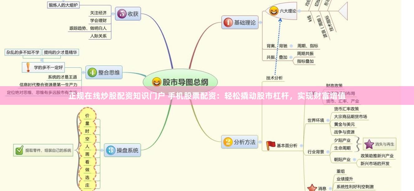 正规在线炒股配资知识门户 手机股票配资：轻松撬动股市杠杆，实现财富增值