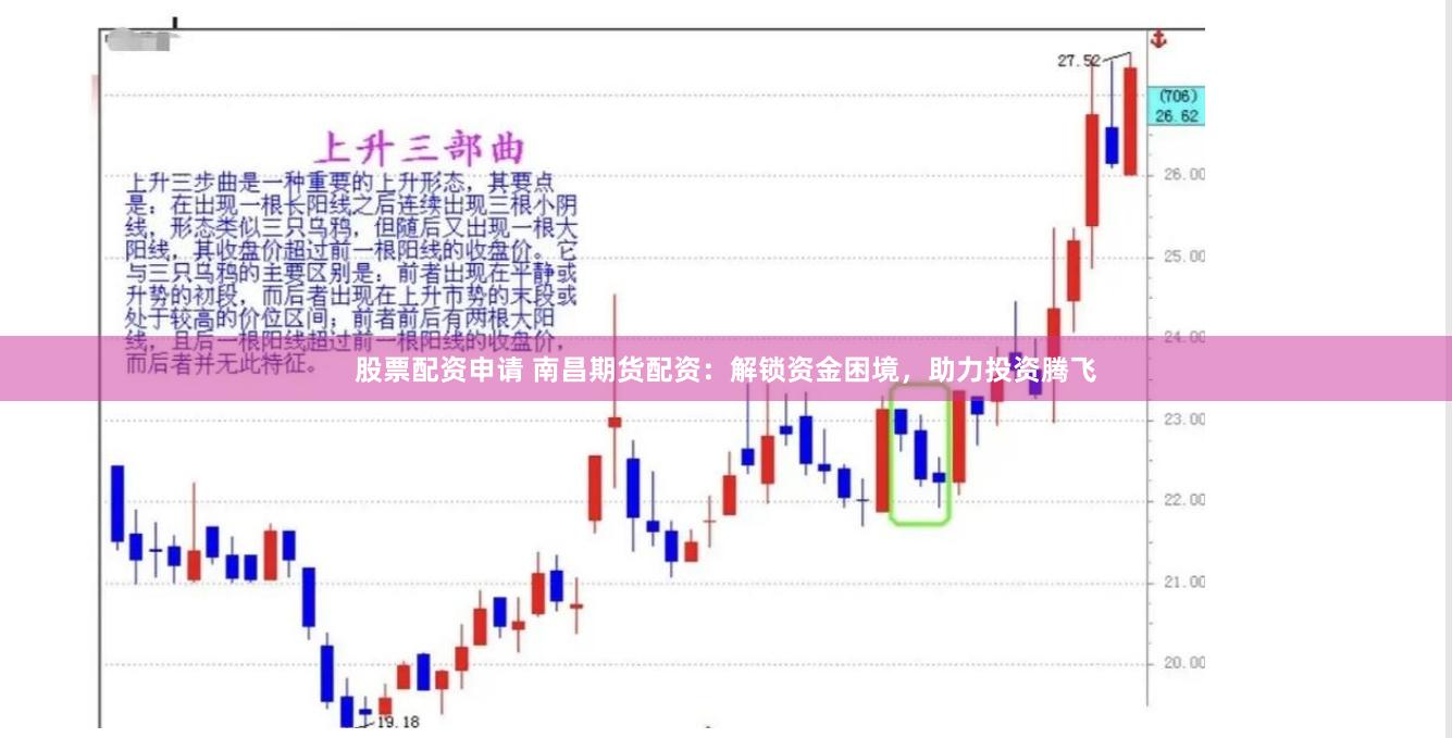 股票配资申请 南昌期货配资：解锁资金困境，助力投资腾飞