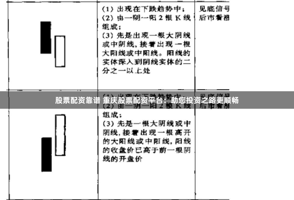 股票配资靠谱 重庆股票配资平台：助您投资之路更顺畅