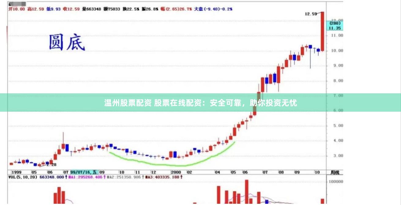 温州股票配资 股票在线配资：安全可靠，助你投资无忧