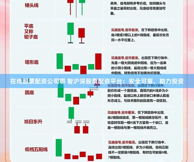 在线股票配资公司哪 智沪深股票配资平台:安全可靠,助力投资