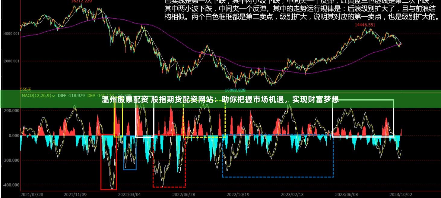 温州股票配资 股指期货配资网站：助你把握市场机遇，实现财富梦想