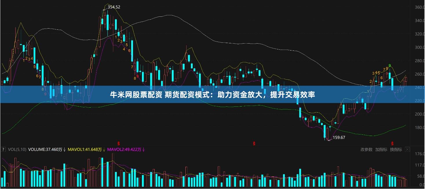 牛米网股票配资 期货配资模式:助力资金放大,提升交易效率