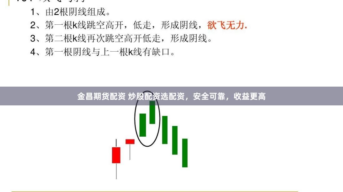 金昌期货配资 炒股配资选配资，安全可靠，收益更高