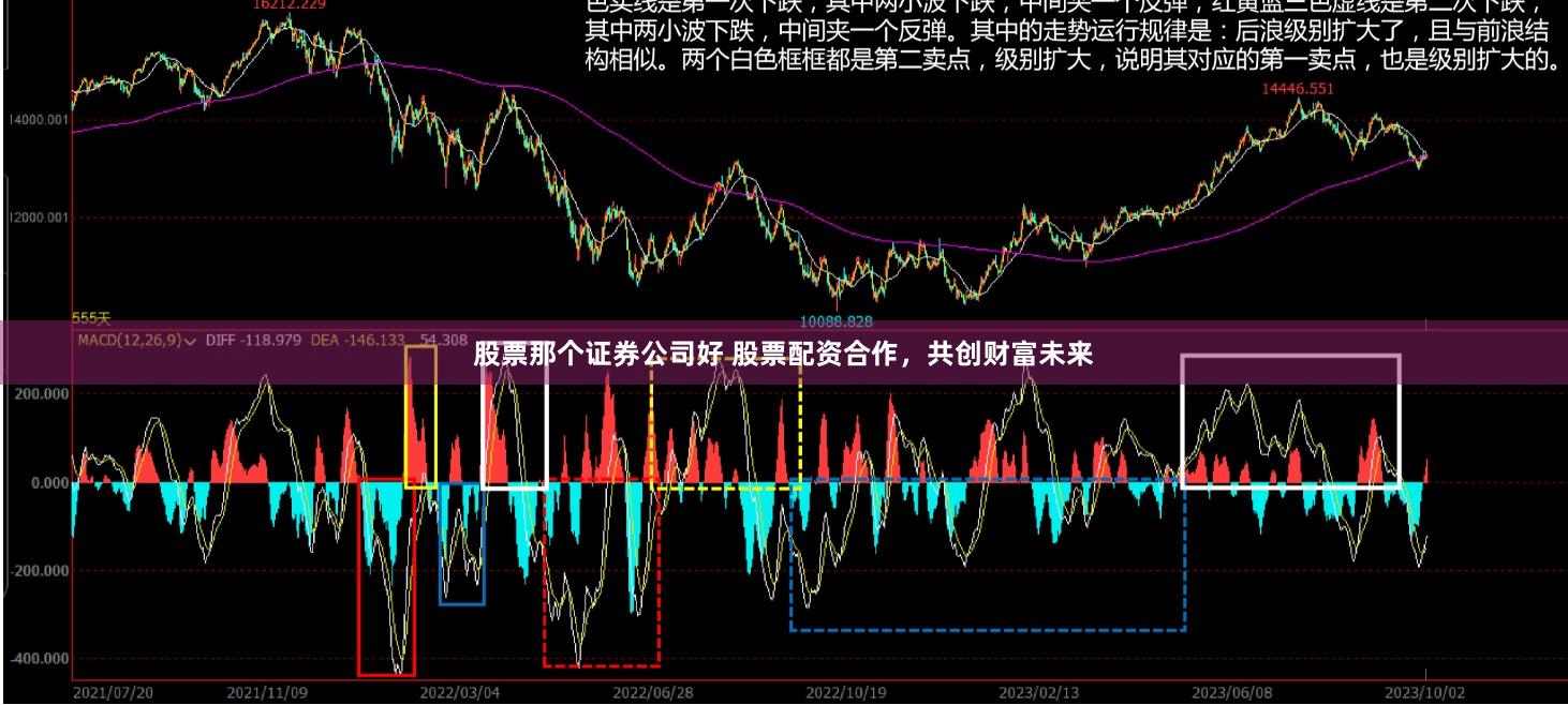 股票那个证券公司好 股票配资合作，共创财富未来
