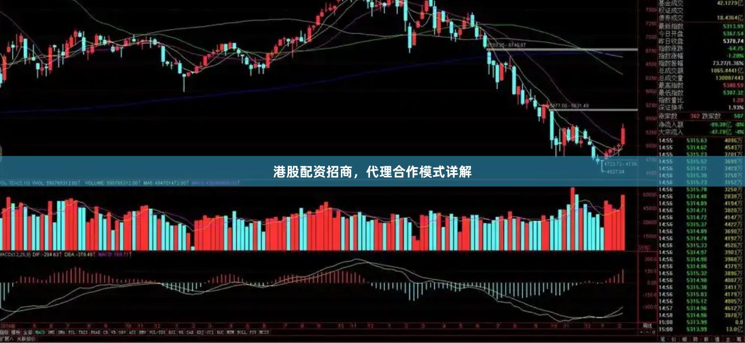 港股配资招商，代理合作模式详解