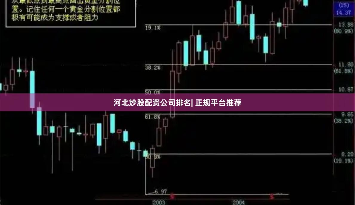 河北炒股配资公司排名| 正规平台推荐