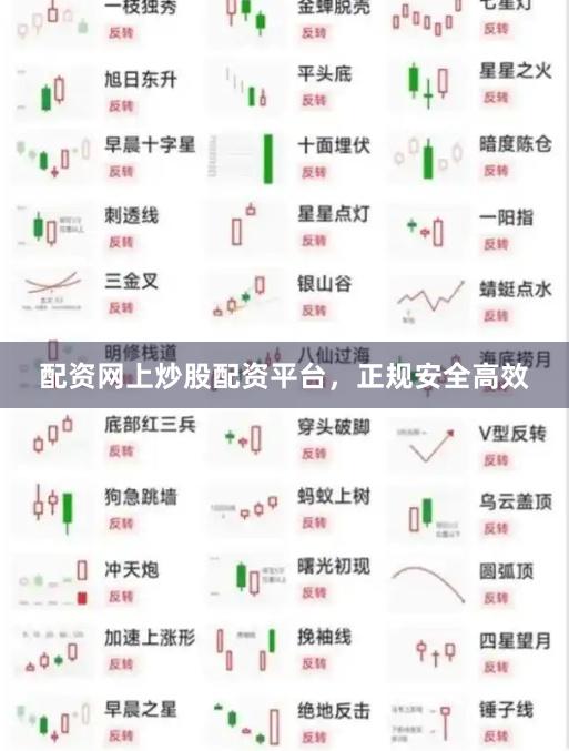 配资网上炒股配资平台，正规安全高效