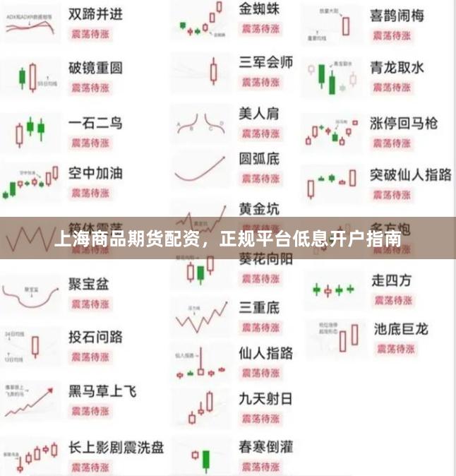 上海商品期货配资，正规平台低息开户指南