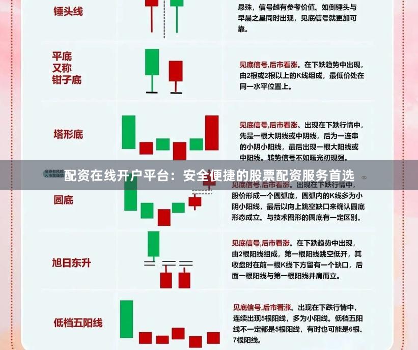 配资在线开户平台：安全便捷的股票配资服务首选