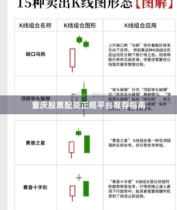 重庆股票配资正规平台推荐指南