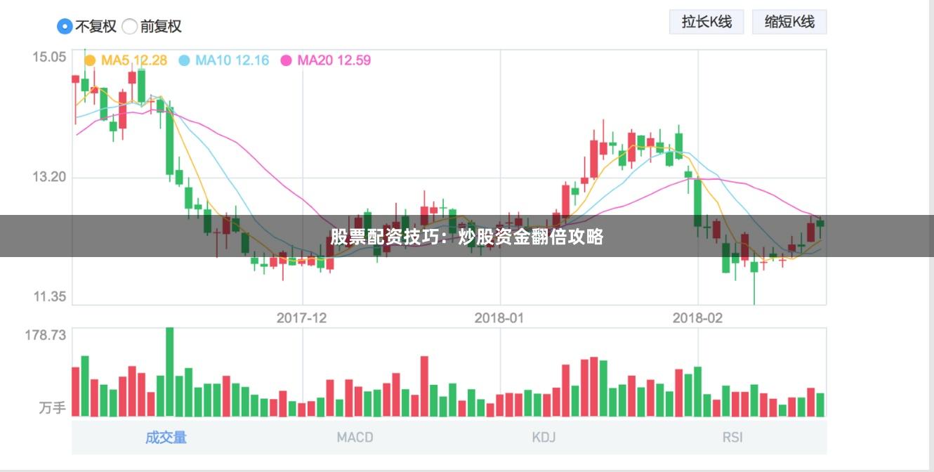 股票配资技巧：炒股资金翻倍攻略