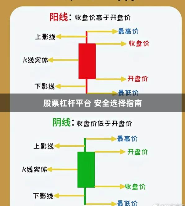 股票杠杆平台 安全选择指南