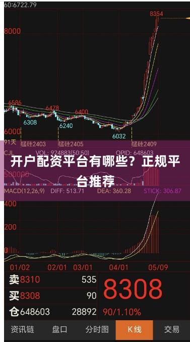 开户配资平台有哪些？正规平台推荐
