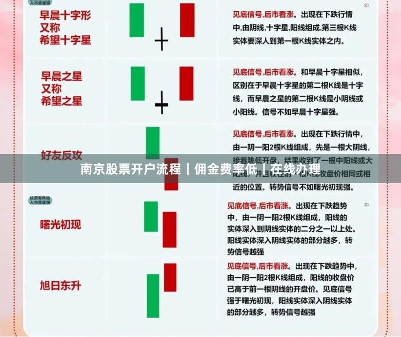 南京股票开户流程｜佣金费率低｜在线办理