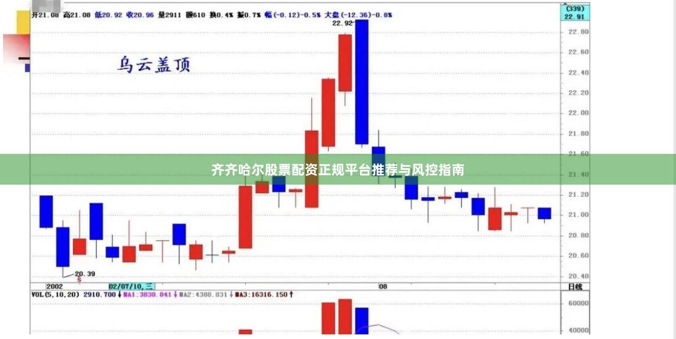 齐齐哈尔股票配资正规平台推荐与风控指南