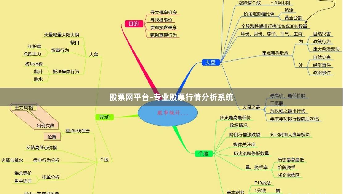 股票网平台-专业股票行情分析系统