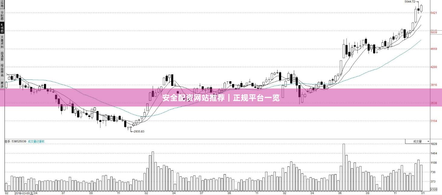 安全配资网站推荐｜正规平台一览