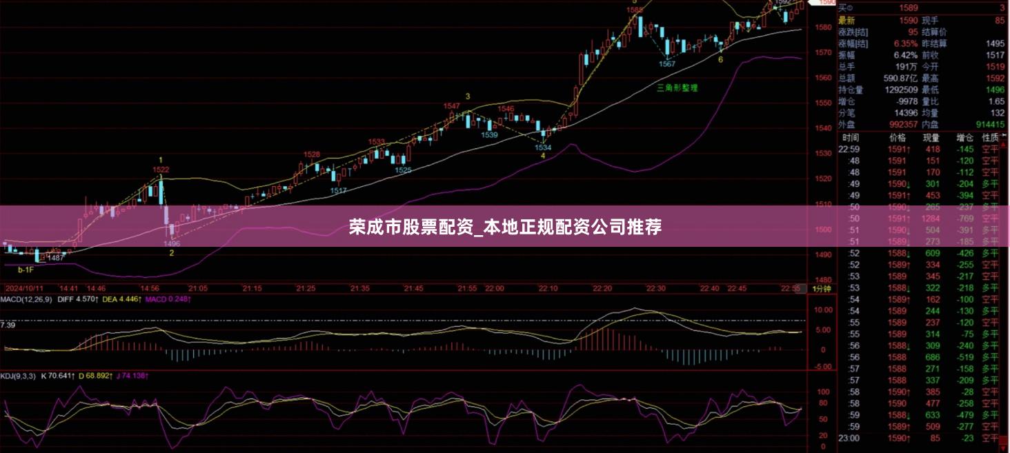 荣成市股票配资_本地正规配资公司推荐
