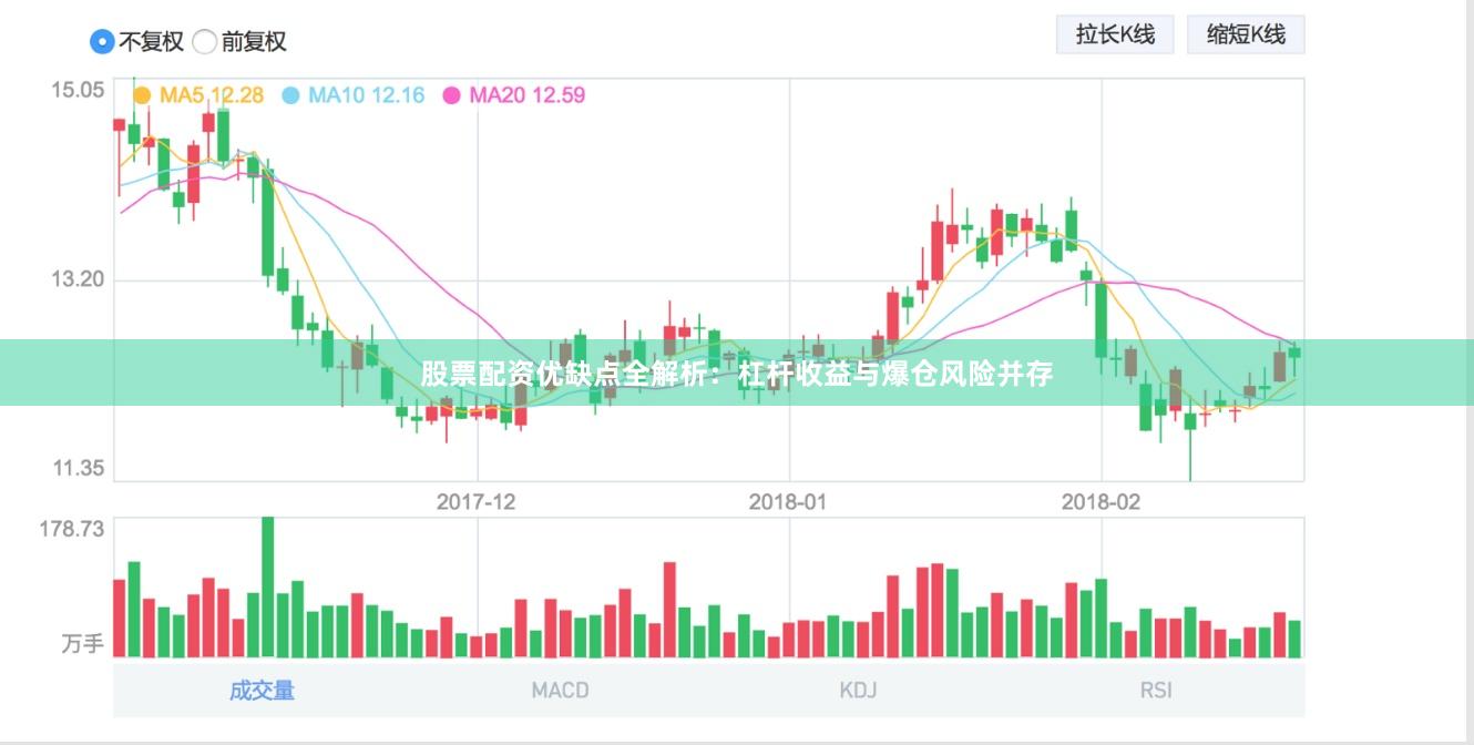 股票配资优缺点全解析：杠杆收益与爆仓风险并存